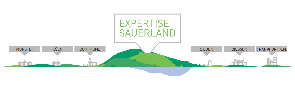 Expertise Sauerland