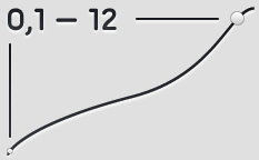 Stanzen Graph